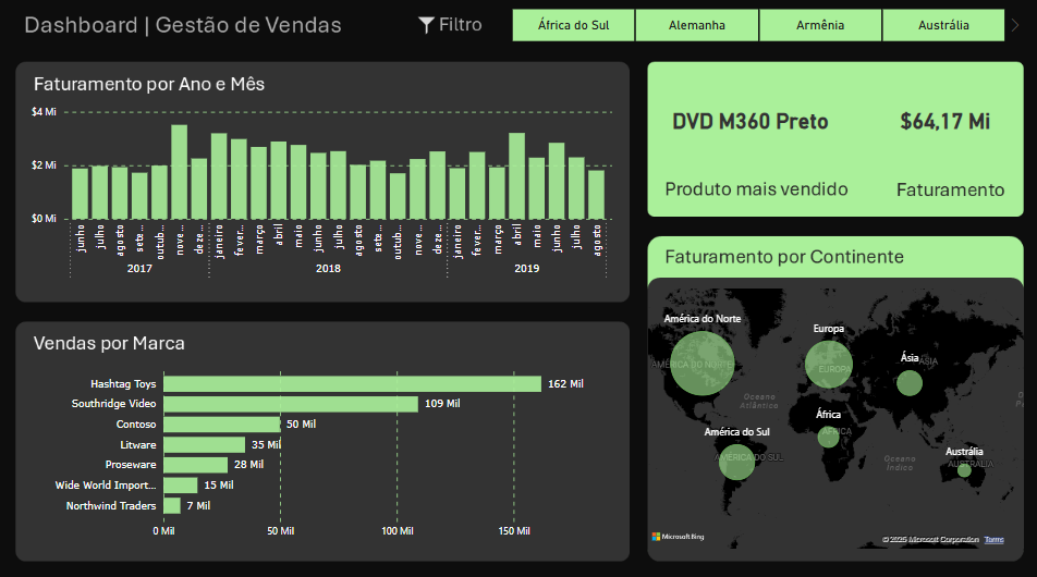 Imagem do projeto Dashboard de Vendas